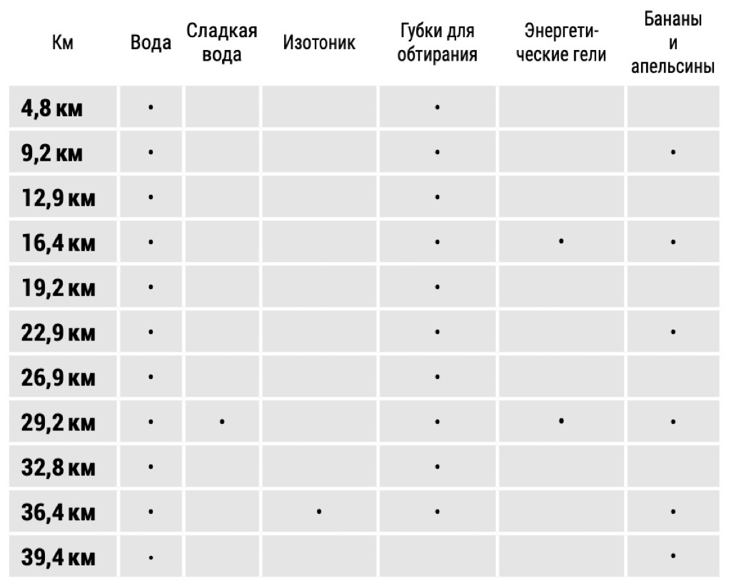 Гонки в Москве и Санкт-Петербурге на 2022 год. Расписание гонок на 2021 год